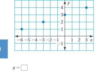 USE THE GRAPH TO WRITE AN LINEAR EQUATION THAT RELATES Y TO X-example-1