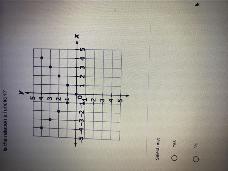 Is the relation a function?-example-1