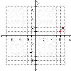 PLEASE HELP I’M BEING TIMED What is the y-value of point A? ___-example-1