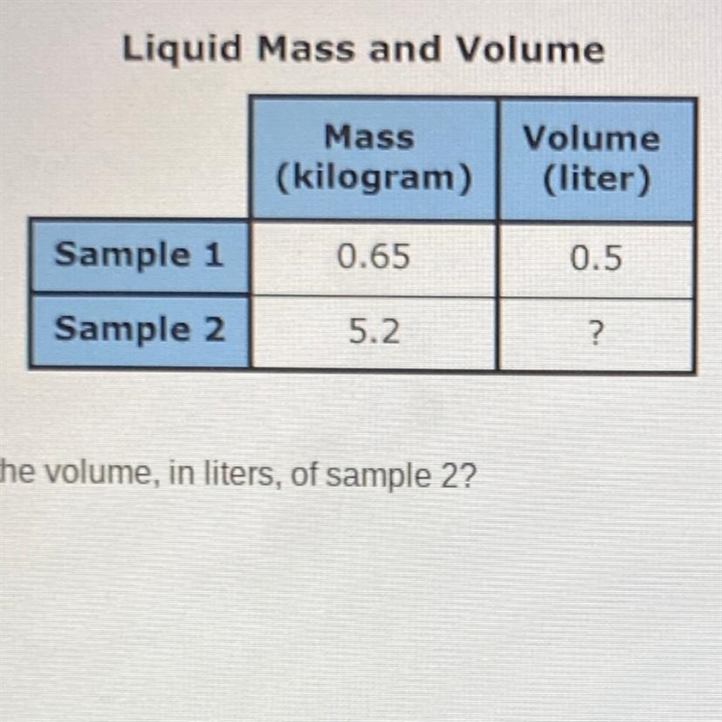 A researcher started to record the masses and volumes of two different samples of-example-1