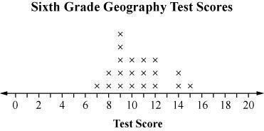 Ms. Leeper gives her sixth- and seventh-grade students a geography test to decide-example-1