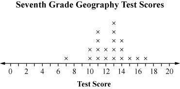 Ms. Leeper gives her sixth- and seventh-grade students a geography test to decide-example-2