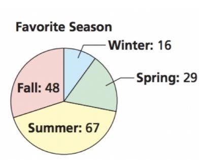 How many students were surveyed?-example-1