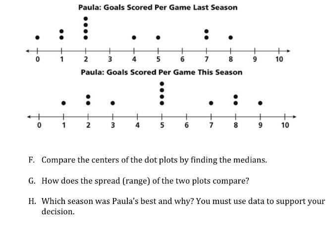 Help me pls! (Dot plots) Answer F G H. (Median and range)-example-1