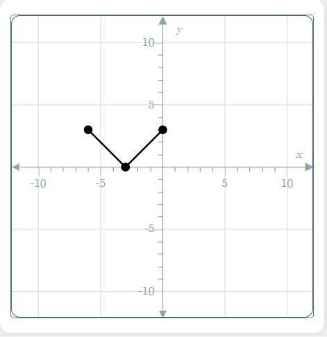 What is the domain of the relation? Express your answer using inequalities.-example-1