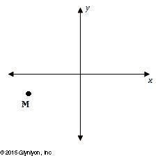 Point M is located in the third quadrant of the coordinate plane, as shown. Explain-example-1