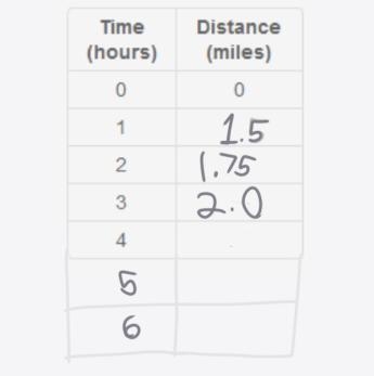 What comes after the number 2.0? It’s for this graph-example-1