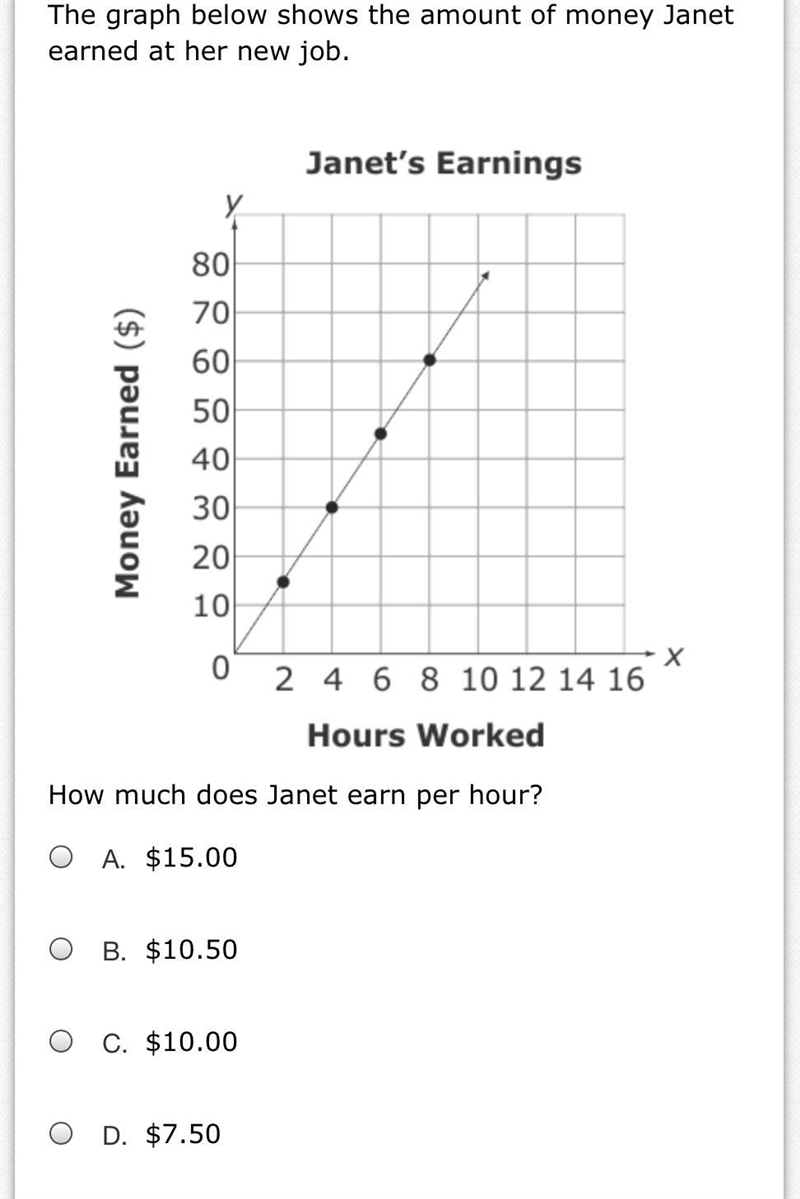 The graph below shows the amount of money Janet earned at her new job.-example-1