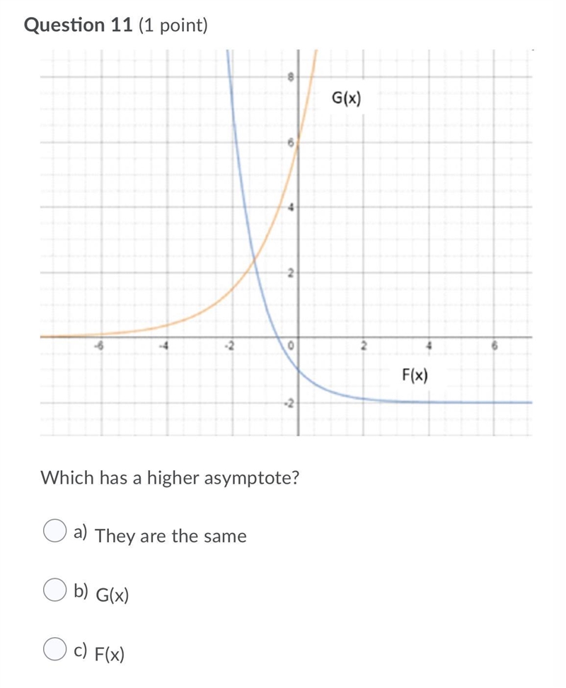 Which has a higher asymptote?-example-1