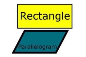 Which statement is true? A) A rectangle is always a parallelogram, but a parallelogram-example-1