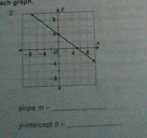 Find the slope and y-intercept of the line on the graph-example-1