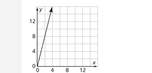 What is the y-intercept of this graph? A.0 B.2 C.4 D.8-example-1