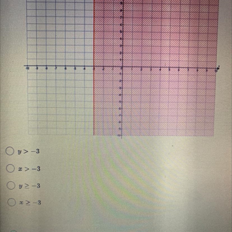 Which of the following inequalities defines the graph below?-example-1