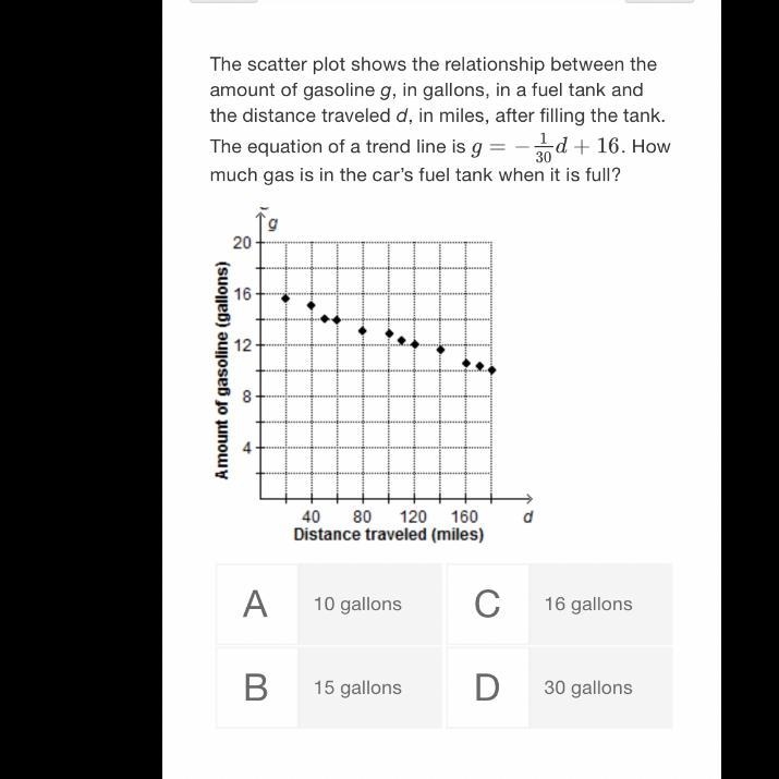 Scatter plot question-example-1