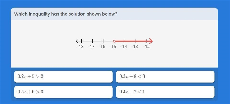 Which inequality has the solution shown below?-example-1