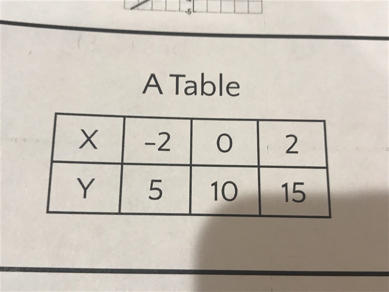 Please help me write this in y=mx+b (show work please)-example-1