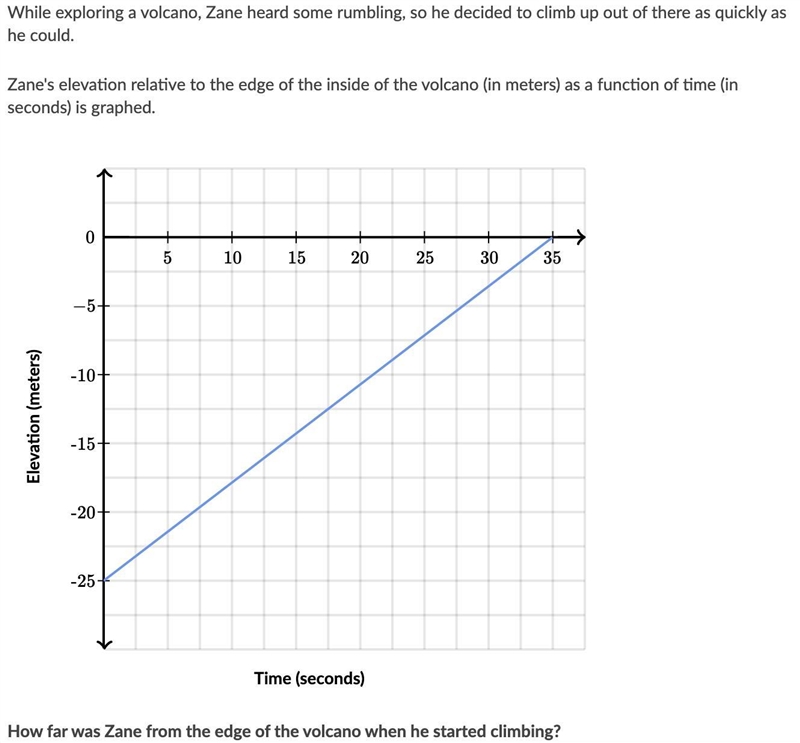 How far was Zane from the edge of the volcano when he started climbing?-example-1
