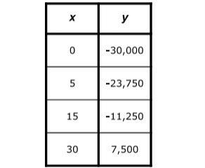 Can someone find rate of change of y pls ( irrelevant answers and links will be reported-example-1