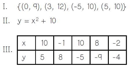 2 Which of the following representations are functions? I only II only I and II only-example-1