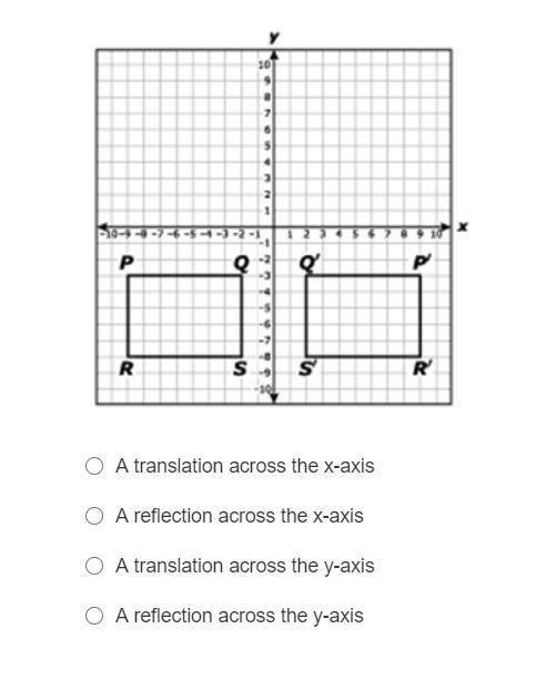 Lol do yall know the correct one, ik the answer but i doubt its correct so what do-example-1