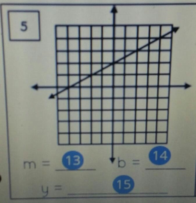 Write the equation of the line in slope-intercept form using y=mx+b​-example-1