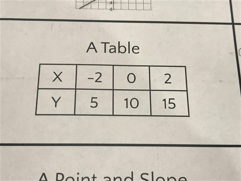 Somebody please help me find the y intercept! (please show work)-example-1