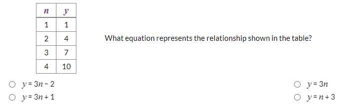 What equation represents the relationship shown in the table? (Pls I need help)-example-1