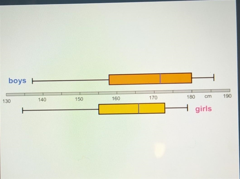 Gil said that 75% of the girls range in height from 134 cm to 166 cm. Where did he-example-1