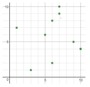 What type of association is shown in the scatterplot ? : A ) a positive nonlinear-example-1