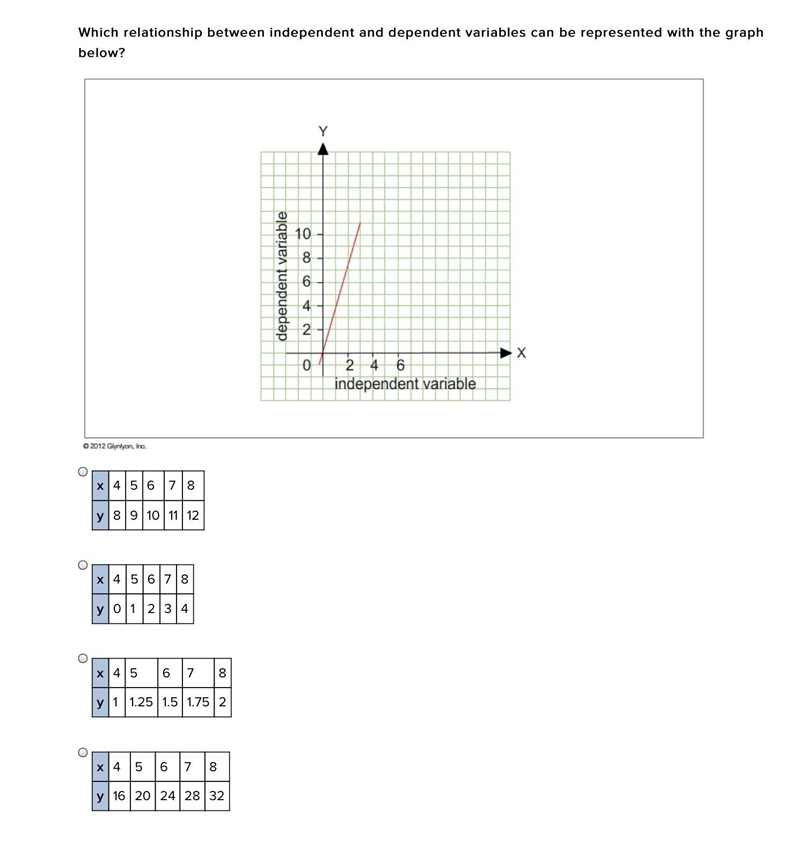 Please help on these questions!please give actual answers I will report-example-3