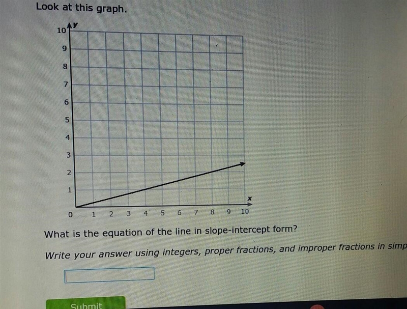 Write the equation of the line in slope-intercept form using y=mx+b​-example-1