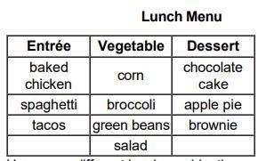 At a school, students may choose one entrée, one vegetable, and one dessert for lunch-example-1