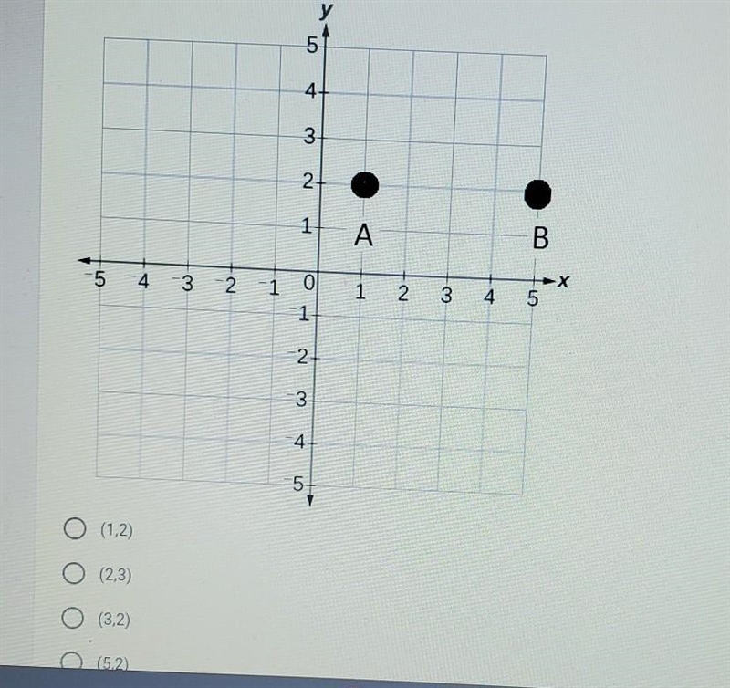 point a and b are graphed points on the coordinate plane below. which ordered pair-example-1