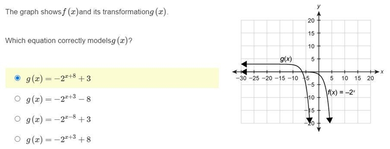 The graph showsf(x)and its transformationg(x). Which equation correctly modelsg(x-example-1