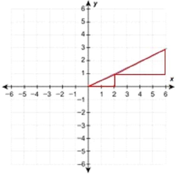 ( There are two similar triangles on the graph below. Use the graph to answer the-example-1