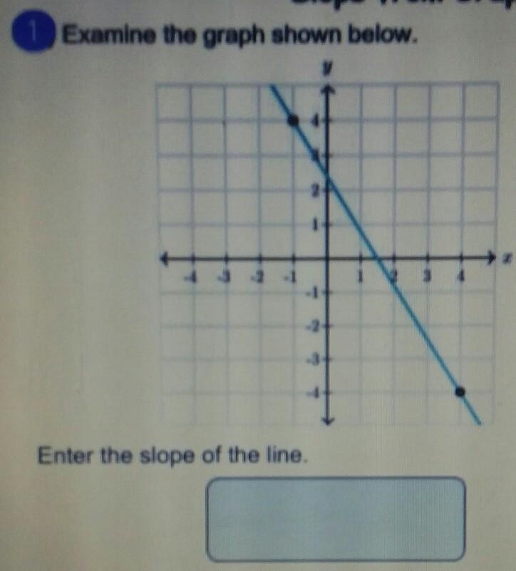 1 Examine the graph shown below. Enter the slope of the line.​-example-1