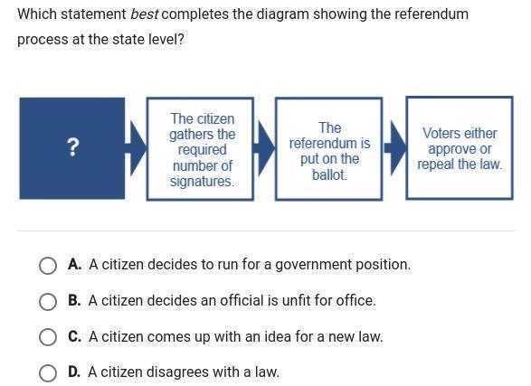 Which statement best completes the diagram showing the referendum process at the state-example-1