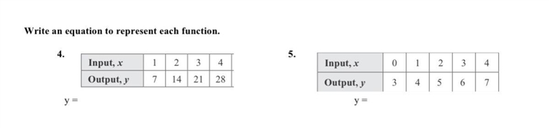 Write an equation to represent each function. (image attached)-example-1