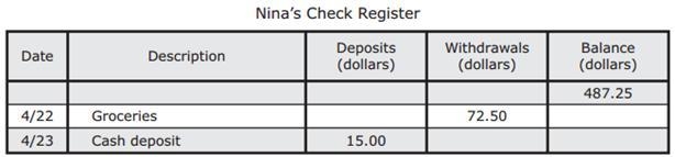 Before Nina bought groceries on April 22, she had a balance of $487.25 in her checking-example-1