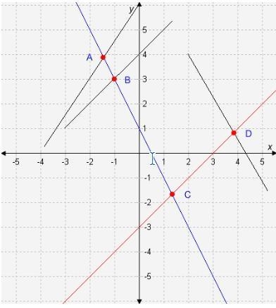 Which set of coordinates satises the system of equations y = x − 3 and y = -2x + 1? A-example-1