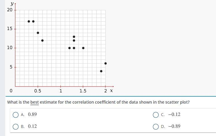 Use the scatter plot to answer the question-example-1