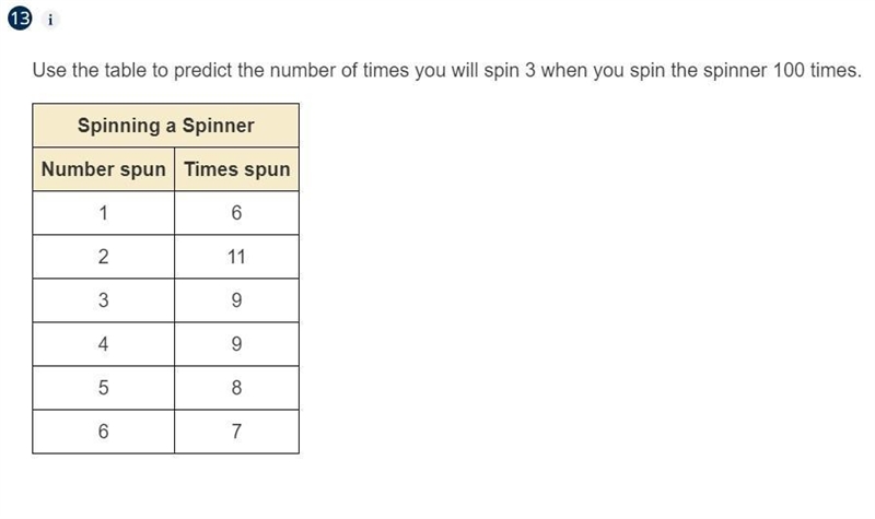 (HELPPP)Use the table to predict the number of times you will spin 3 when you spin-example-1