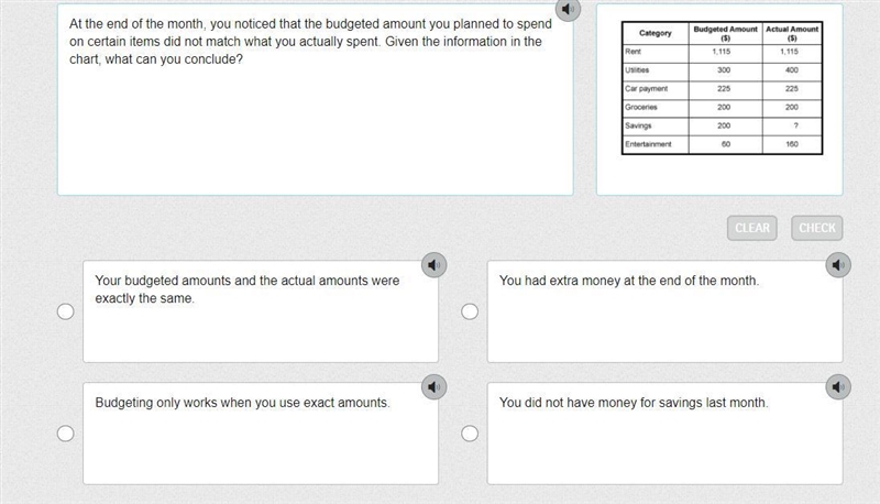 At the end of the month, you noticed that the budgeted amount you planned to spend-example-1