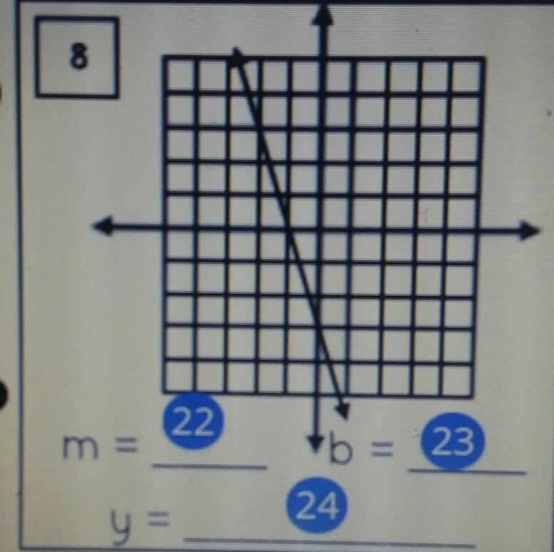 Write the equation of the line in slope-intercept form using y=mx+b​-example-1