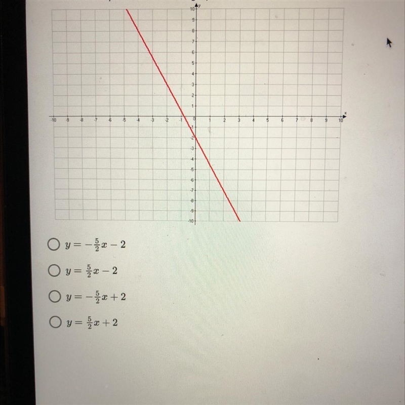 2. What is the equation of the line graphed below?-example-1