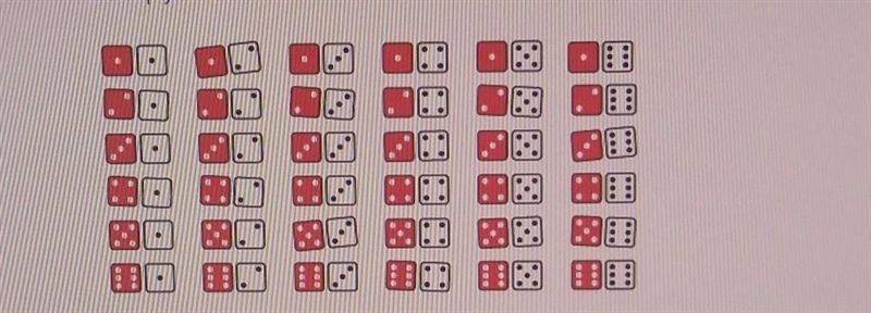 HELP ME PLS!!! Benjamin rolls two 6-sided number cubes. What is the probability that-example-1