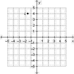 Raj plotted point L in the coordinate plane below. On a coordinate plane, point L-example-1