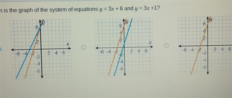 Which is the graph of the system of equations y = 3x + 6 and y = 3x +1? ​-example-1