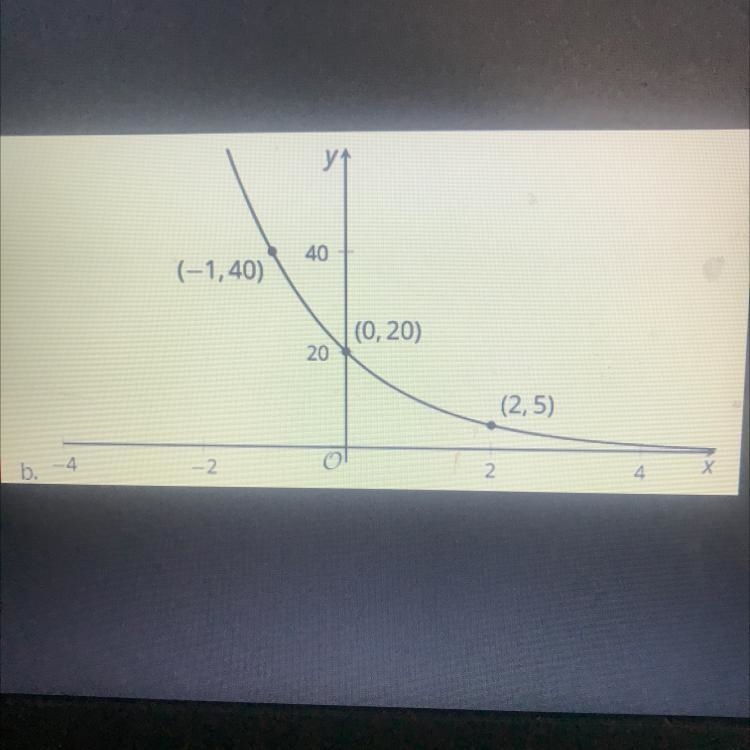 Write an equation that defines the function also only if you can please explain so-example-1