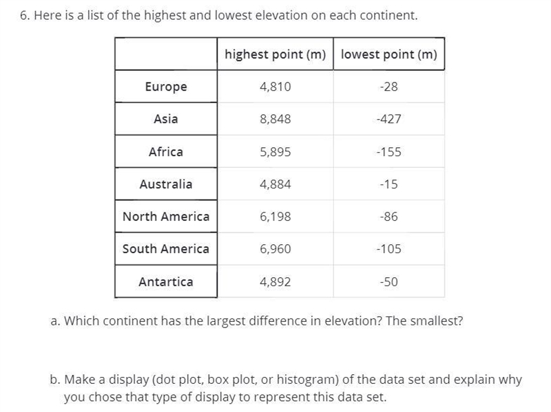 6.Here is a list of the highest and lowest elevation on each continent-example-1